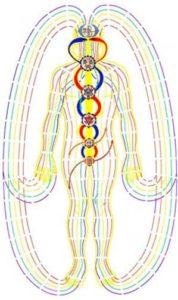 Image shpowing the flow of energy through the chakras and aura of a human body