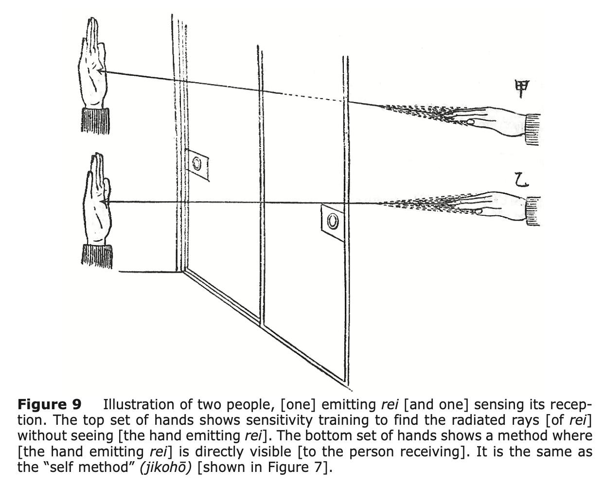 Illustration depicting an experiment of emitting and sensing Reiki from the book Title page of the book Cover of the book Reiki and the Benevolent Art of Healing: Tomita-Style Hands-On Therapy by Tomita Kaiji